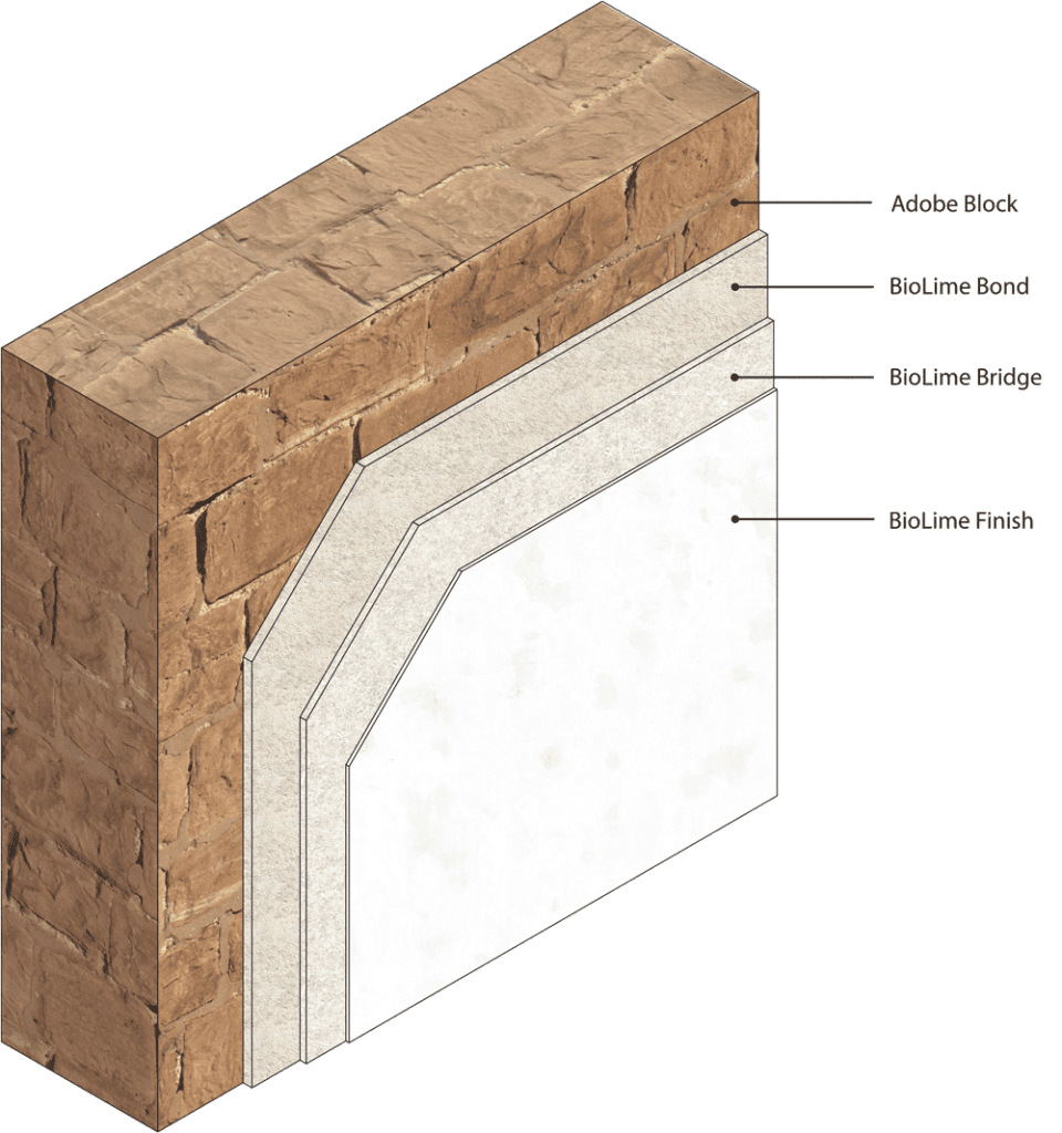 Adobe Walls With A Natural Base, Bridge, Finish | BioLime