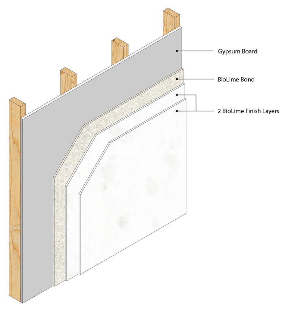 Interior Wallboard Plaster System Bond And Finish BioLime