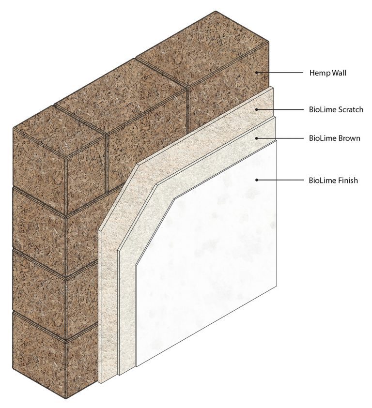 Hempcrete | BioLime