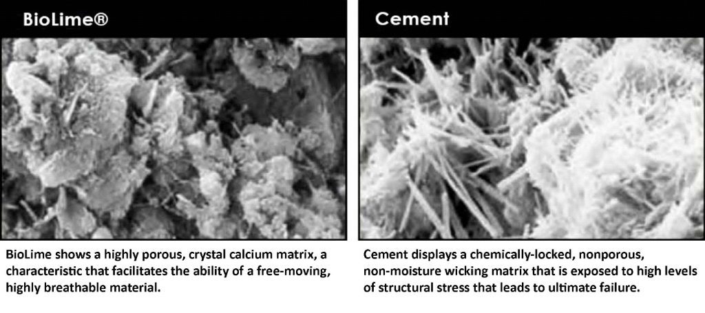 BioLime shows a highly porous, crystal calcium matrix, a characteristic that facilitates the ability of a free-moving, highly breathable material.Cement displays a chemically-locked, non-porous, non-moisture-wicking matrix that is exposed to high levels of structural stress that leads to ultimate failure.