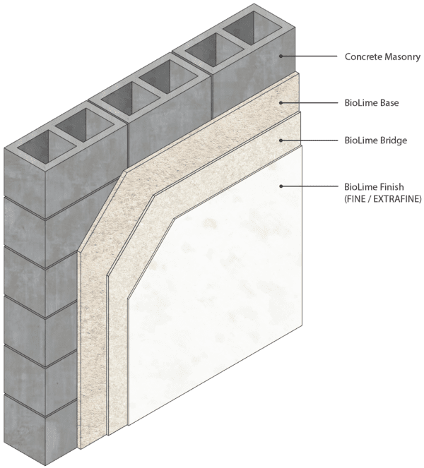 Lime Plaster System For Concrete Block Walls (CMU) | BioLime