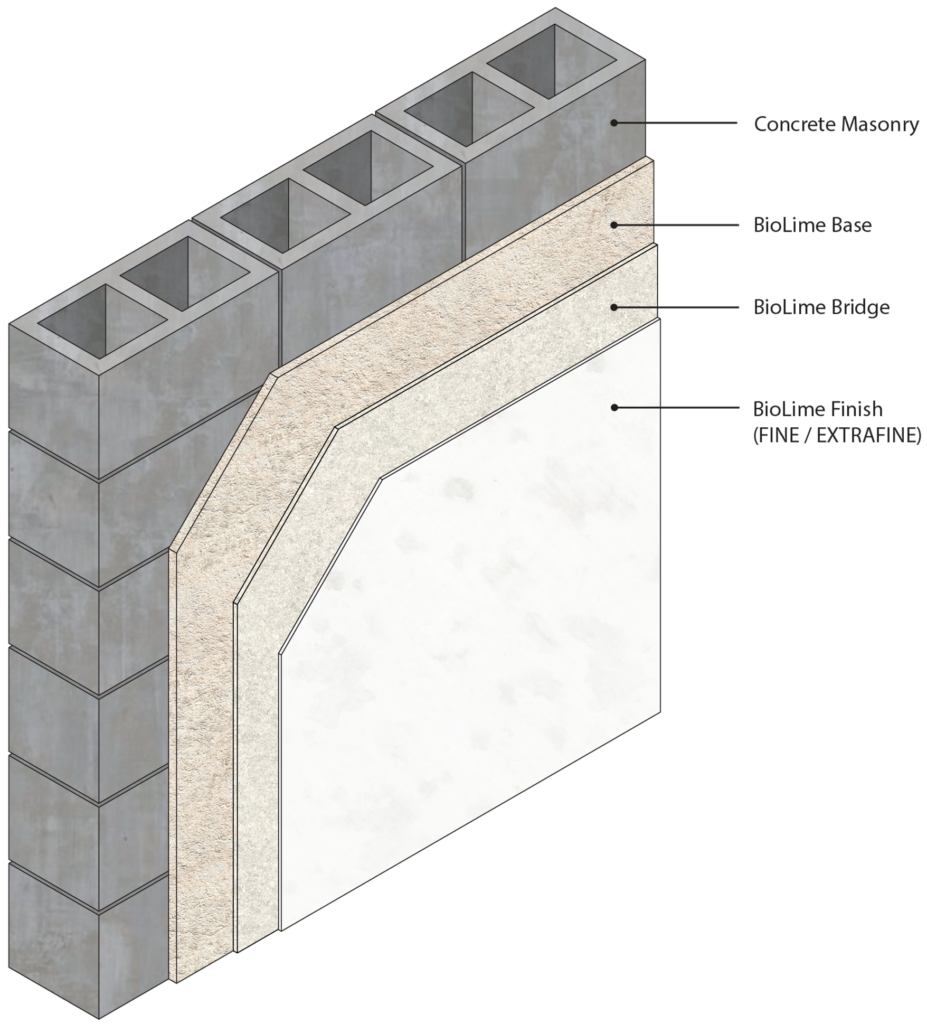 Lime Plaster System For Concrete Block