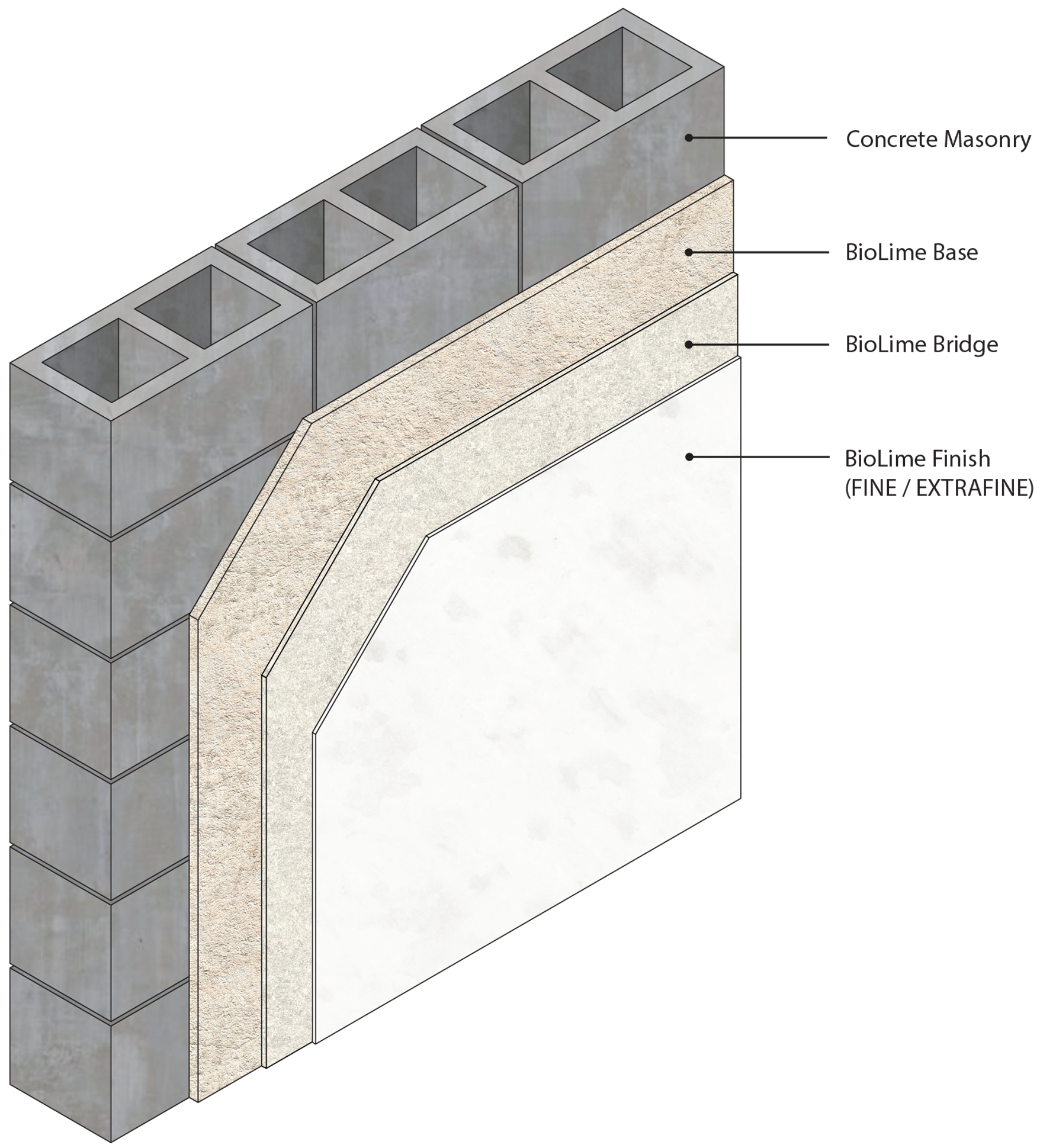 Lime Plaster System For Concrete Block