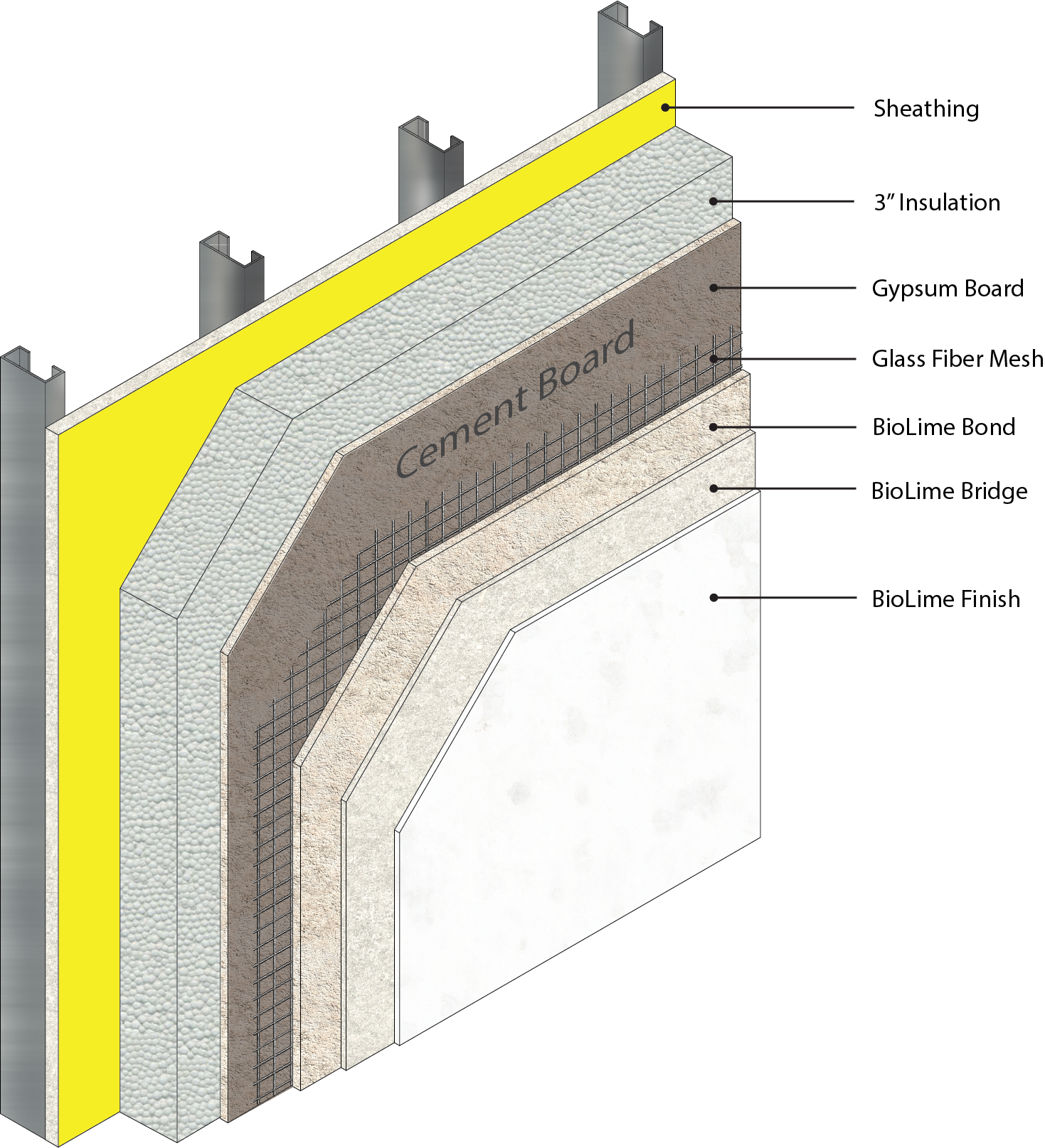 Masonry Veneer Systems Wall