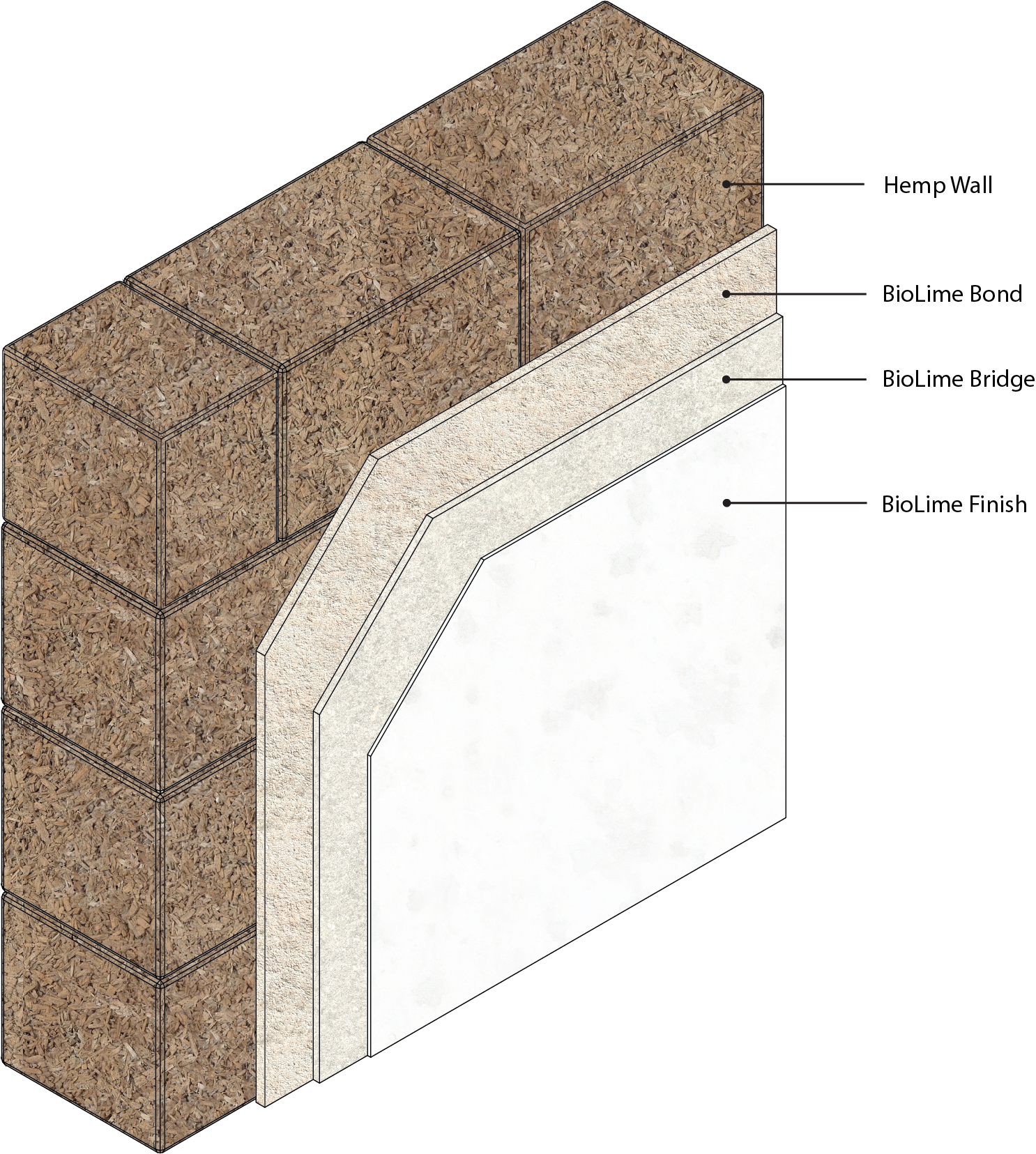 Lime Plaster System For Concrete Block Walls (CMU)