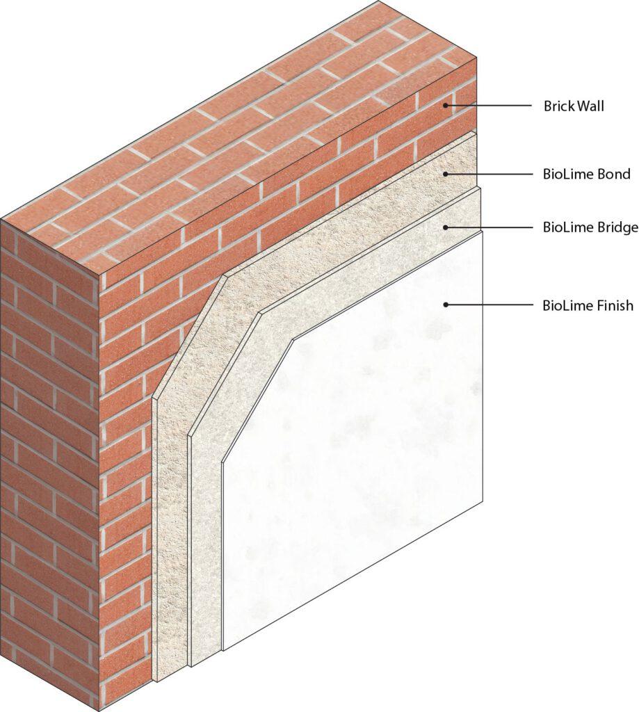 Isometric View of the System